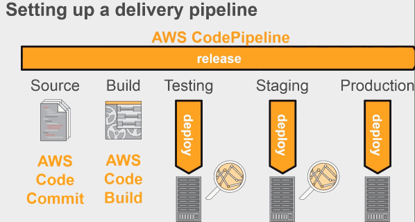 aws_continuous_schema