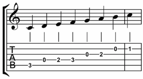 lire-accords-guitare